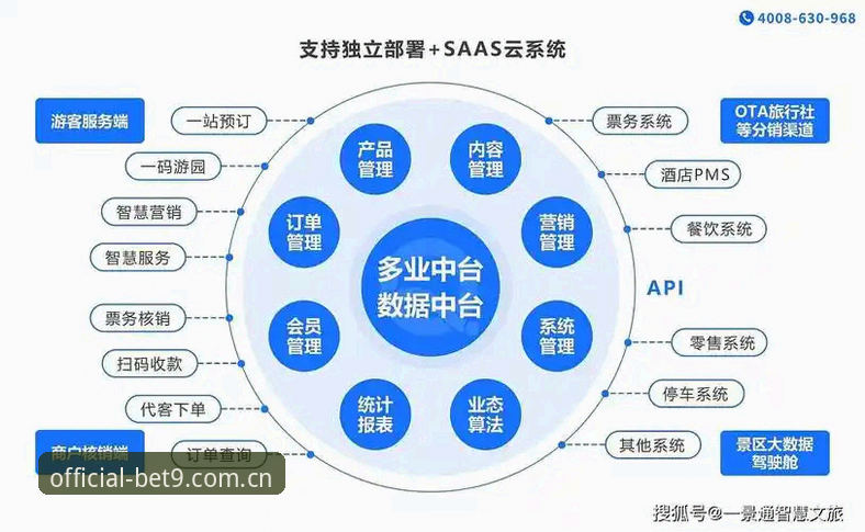 bet9正版认证 掌握bet9正版认证的关键:从入口识别到平台体验的全流程实用指南